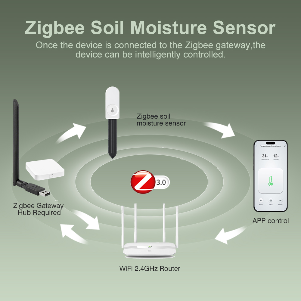5개입 ZigBee 3.0 토양 수분 측정기 편리한 정 - Garden Camera 리뷰 및 가격